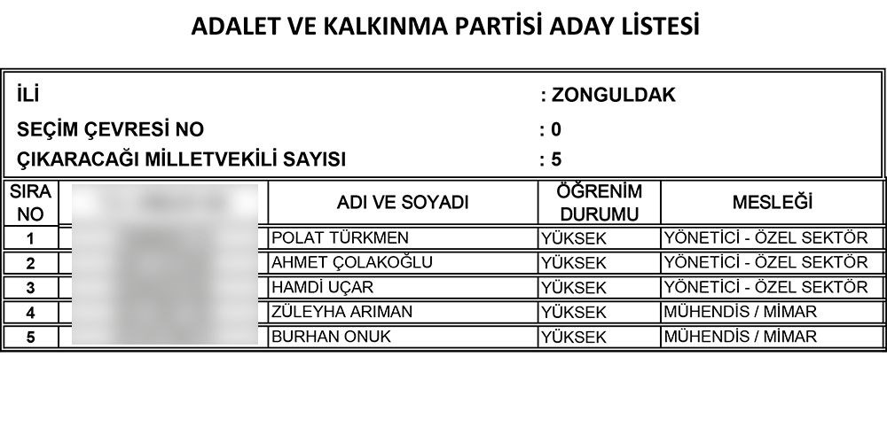 AK Parti'nin 24 Haziran seçimi milletvekili adayları | İl İl İsim isim tam liste (Cumhur İttifakı) - 87