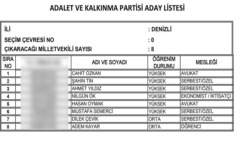 AK Parti'nin 24 Haziran seçimi milletvekili adayları | İl İl İsim isim tam liste (Cumhur İttifakı) - 28