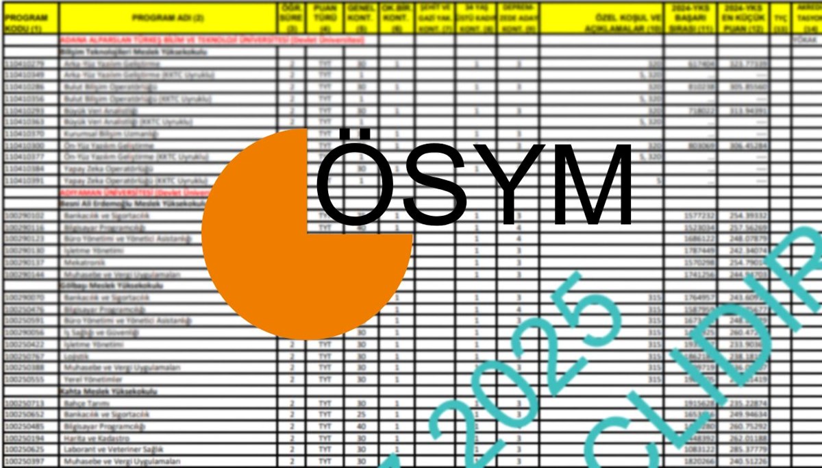 YAYIMLANDI | ÖSYM YKS tercih kılavuzu 2025 ekranı: YKS tercih kılavuzuyla 2 ve 4 yıllık üniversite taban puanları ve kontenjanları