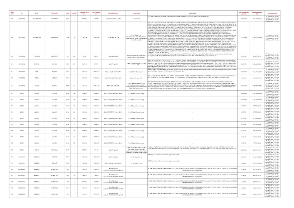 TOKİ 44 vilayette 552 arsa satışı açık artırması ne vakit yapılacak? İstanbul, Ankara, İzmir ve tüm vilayetlerde satışa sunulacak emlak ve imar durumları muhakkak oldu 89 R56p53CB kCDukFAWnoz0g