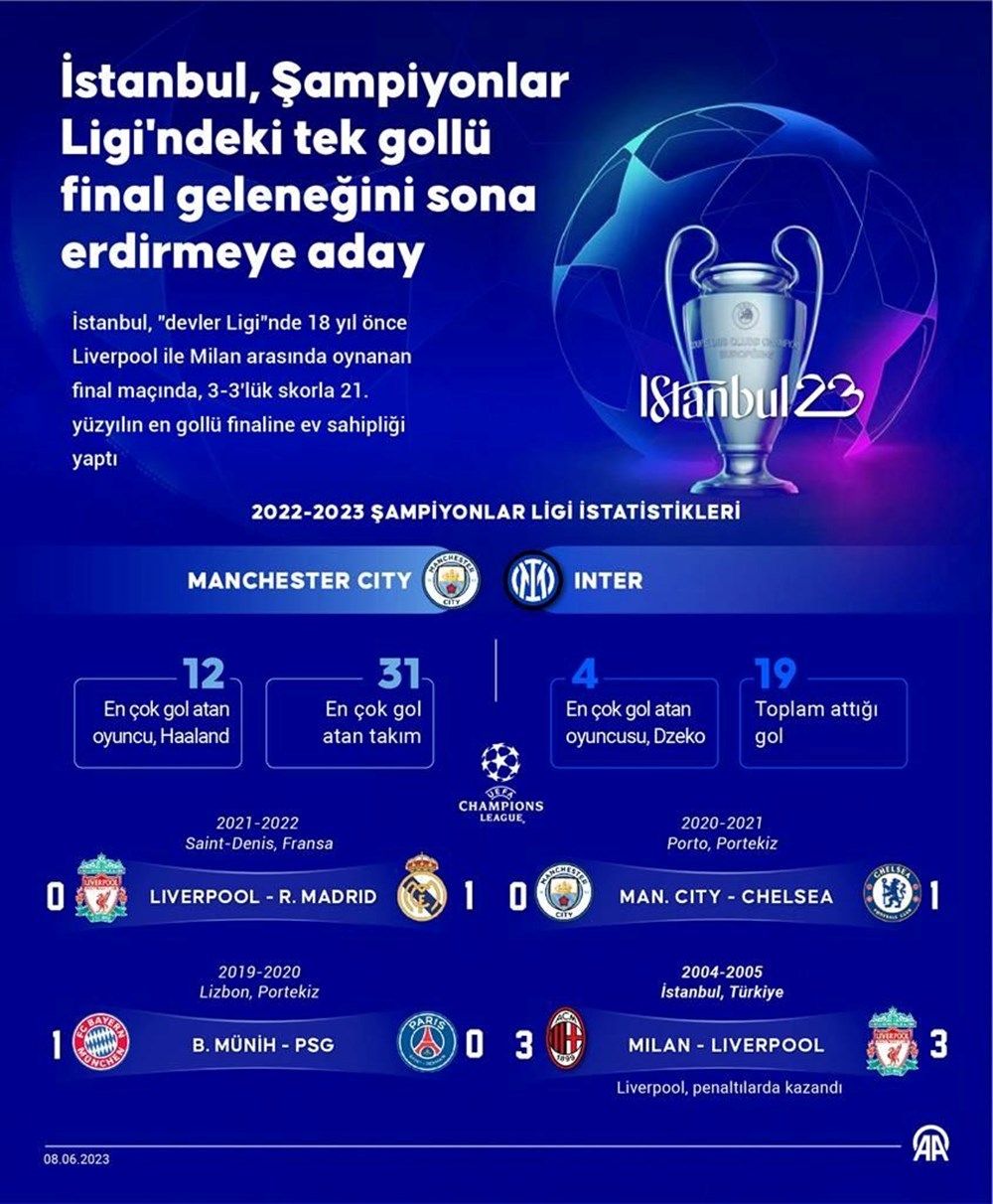 bilkent lisesi teog puanı pormo ixle