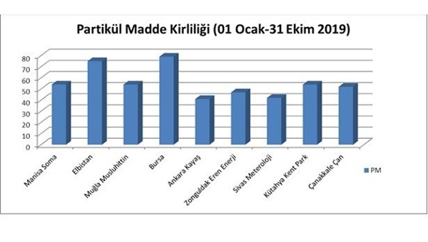 Türk Toraks Derneği: Termik santrallere havamızı kirletme izni verilemez!