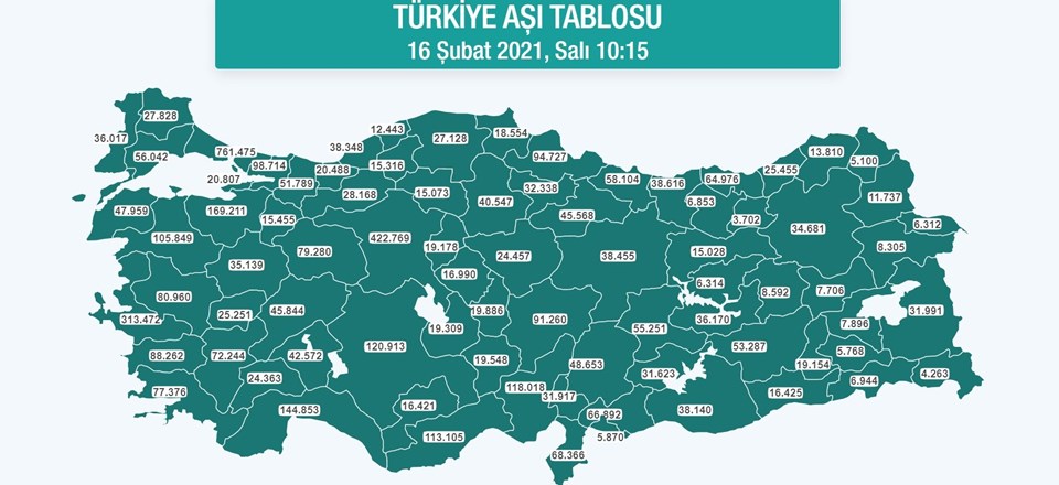 Covid-19 aşısı olanların sayısı 4 milyonu geçti - 1