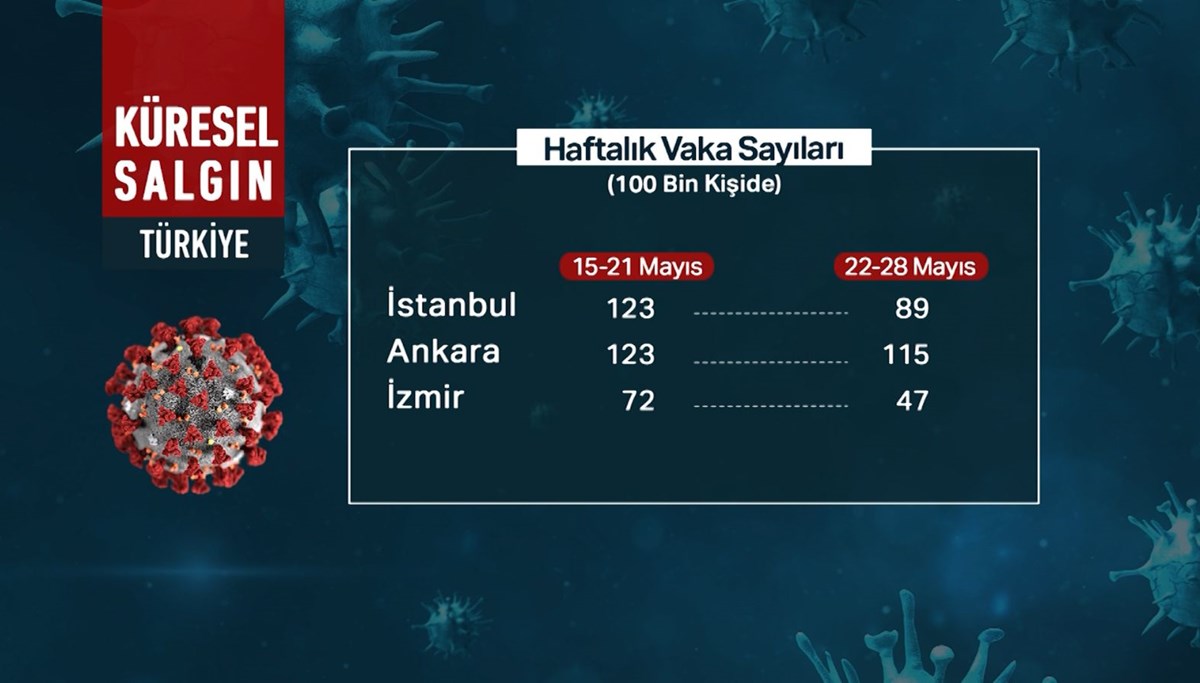 Uzmanlardan rehavet uyarısı: Önlemlere uyulmazsa yaz ortasında tam kapanma olabilir