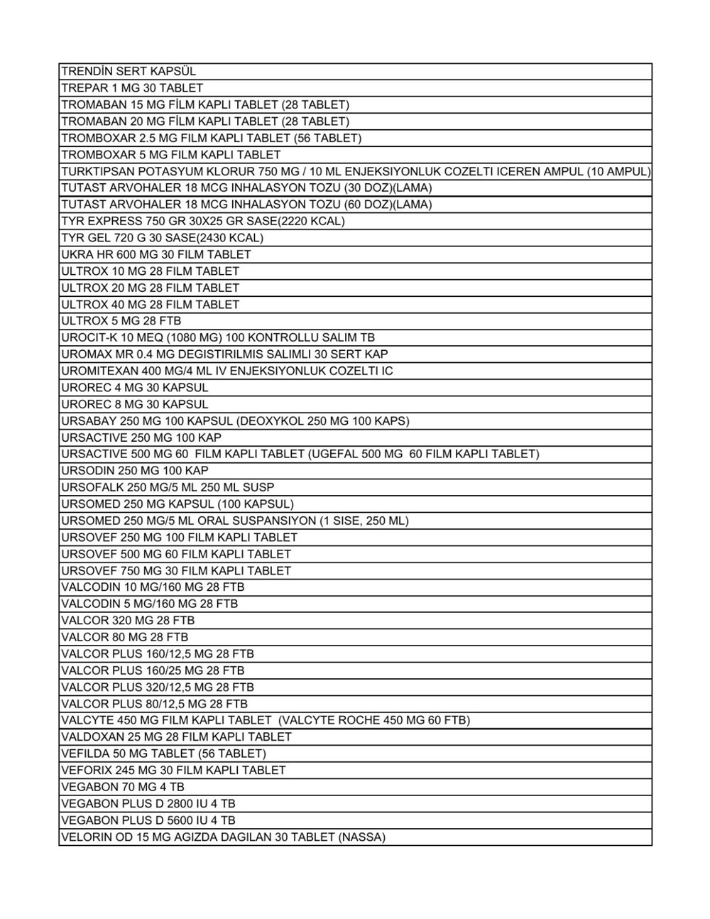 Liste güncellendi: İşte aile hekimlerinin yazabildiği 1858 raporlu ilaç - 37