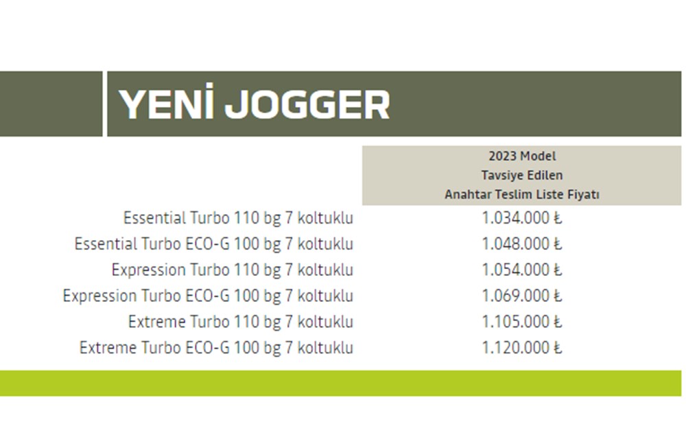 Türkiye'de 2023 yılında satılan en ucuz sıfır otomobiller - 71