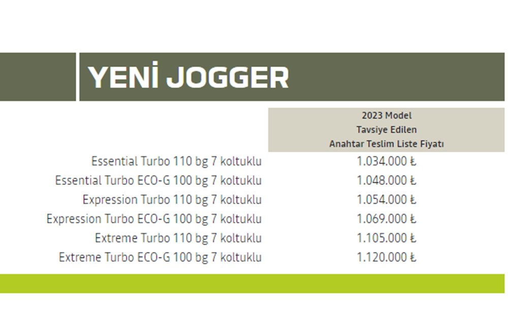 Türkiye'de 2023 yılında satılan en ucuz sıfır otomobiller - 88