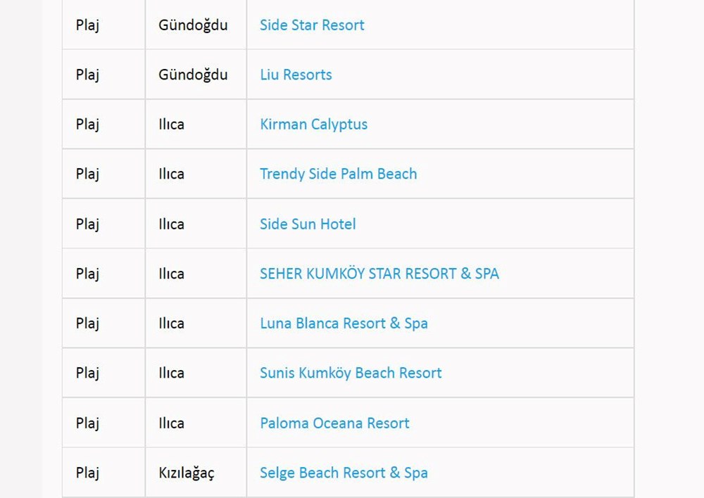 Türkiye'nin mavi bayraklı plajları: 2022 yılı güncel listesi (En iyi sahiller ve plajlar) - 30