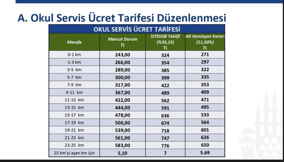 SON DAKİKA HABERİ: İstanbul'da servis ücretlerine zam oranı belli oldu - 1