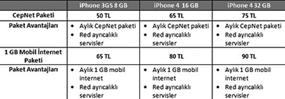 iPhone 4 fiyatları açıklandı - 2