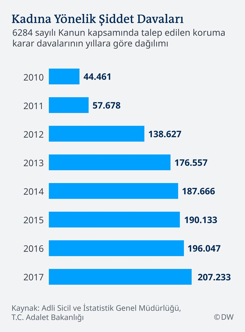 Verilerle Türkiye’de kadına şiddetin anatomisi - 3