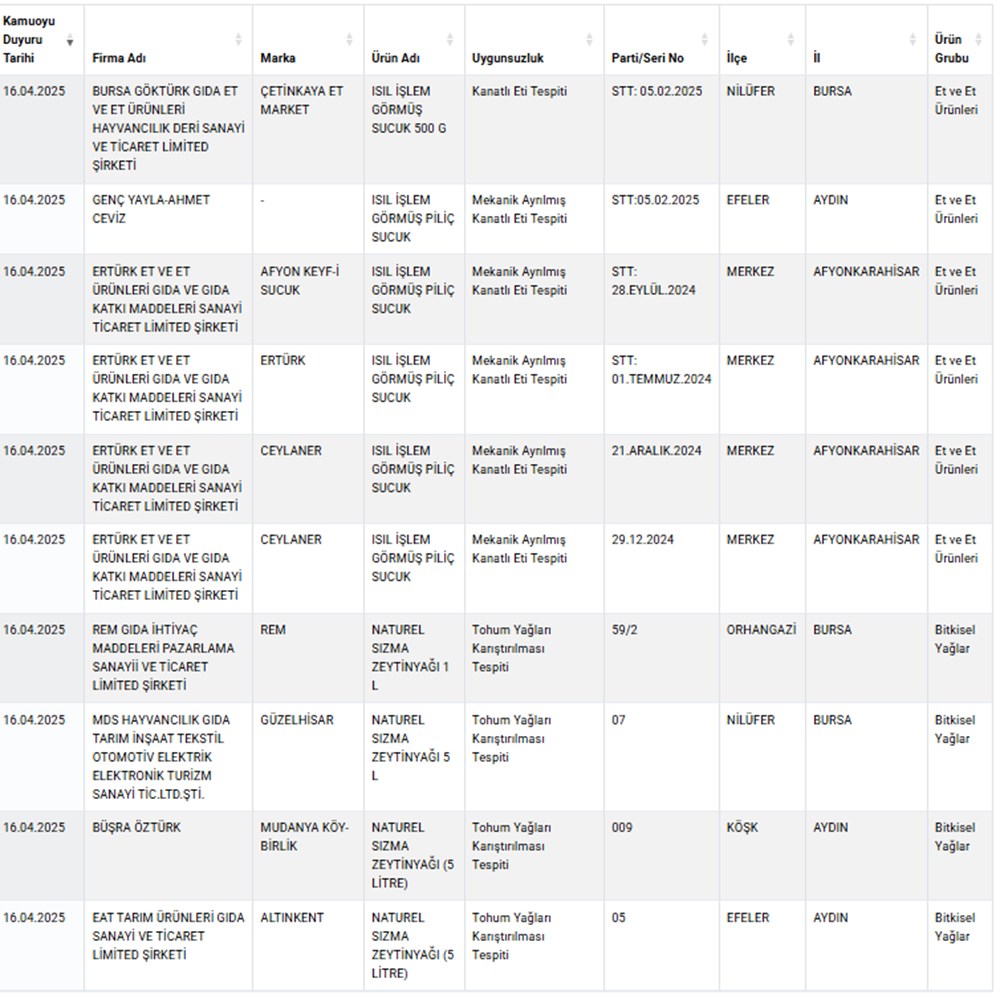 Liste güncellendi, sahteciler ifşa edildi: Lahmacun harcında tek tırnaklı eti, nar ekşisinde gıda boyası, peynirde kimyasal - 4