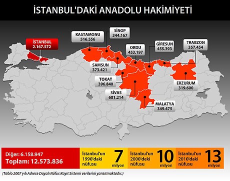 istanbul da 20 yilda cok sey degisti son dakika turkiye haberleri ntv haber