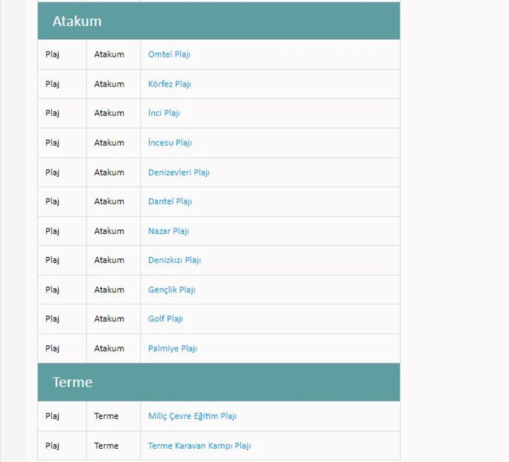 Türkiye'nin mavi bayraklı plajları: 2024 yılı güncel listesi (En iyi sahiller ve plajlar) - 59