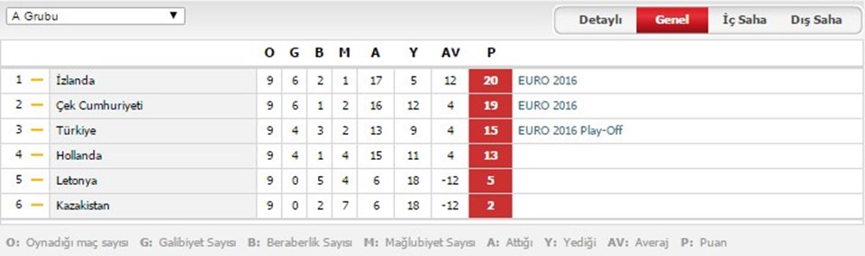 Türkiye-İzlanda maçı hangi kanalda, saat kaçta? - 1