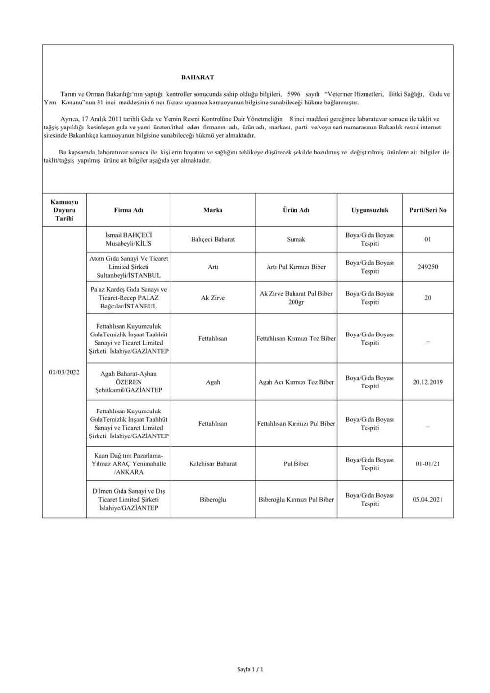 Taklit ve hileli ürünlerin listesi: Tarım ve Orman Bakanlığı 559 hileli ürünü açıkladı - 10