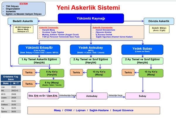 Yeni Askerlik Sistemi (Bedelli Askerlikte Celp Tarihleri Ne Zaman ...