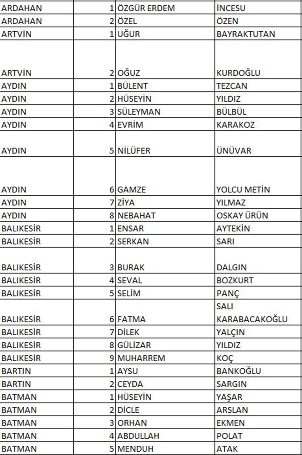 CHP'nin milletvekili aday listesi netleşti (CHP hangi illerde, kaç aday gösterdi?) - 8