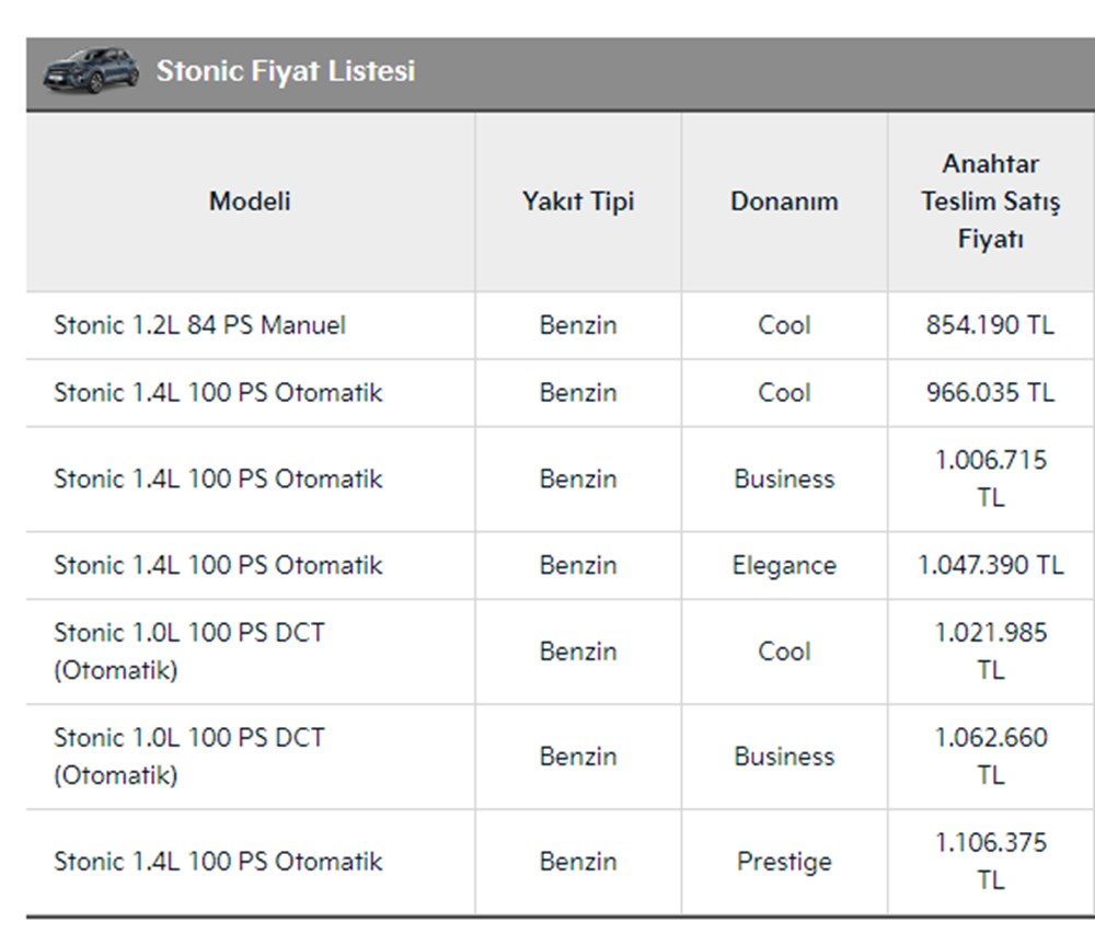 Türkiye'de 2023 yılında satılan en ucuz sıfır otomobiller - 88