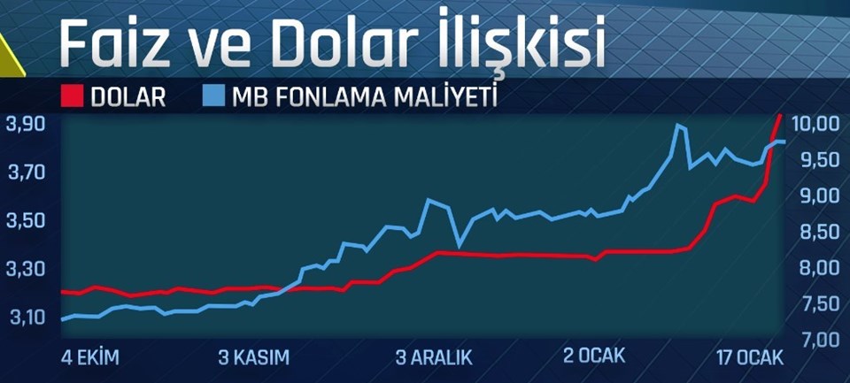 Dolar ne kadar? (30 Ocak dolar fiyatları) - 1