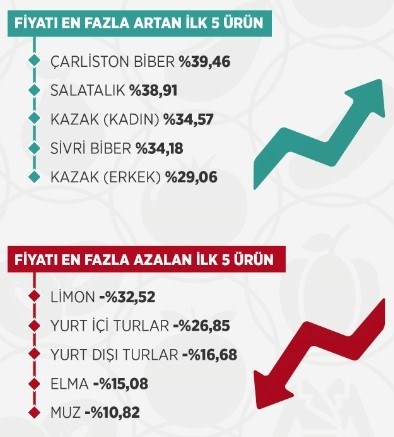 Ekim Enflasyonu Açıklandı - Son Dakika Ekonomi Haberleri | NTV Haber