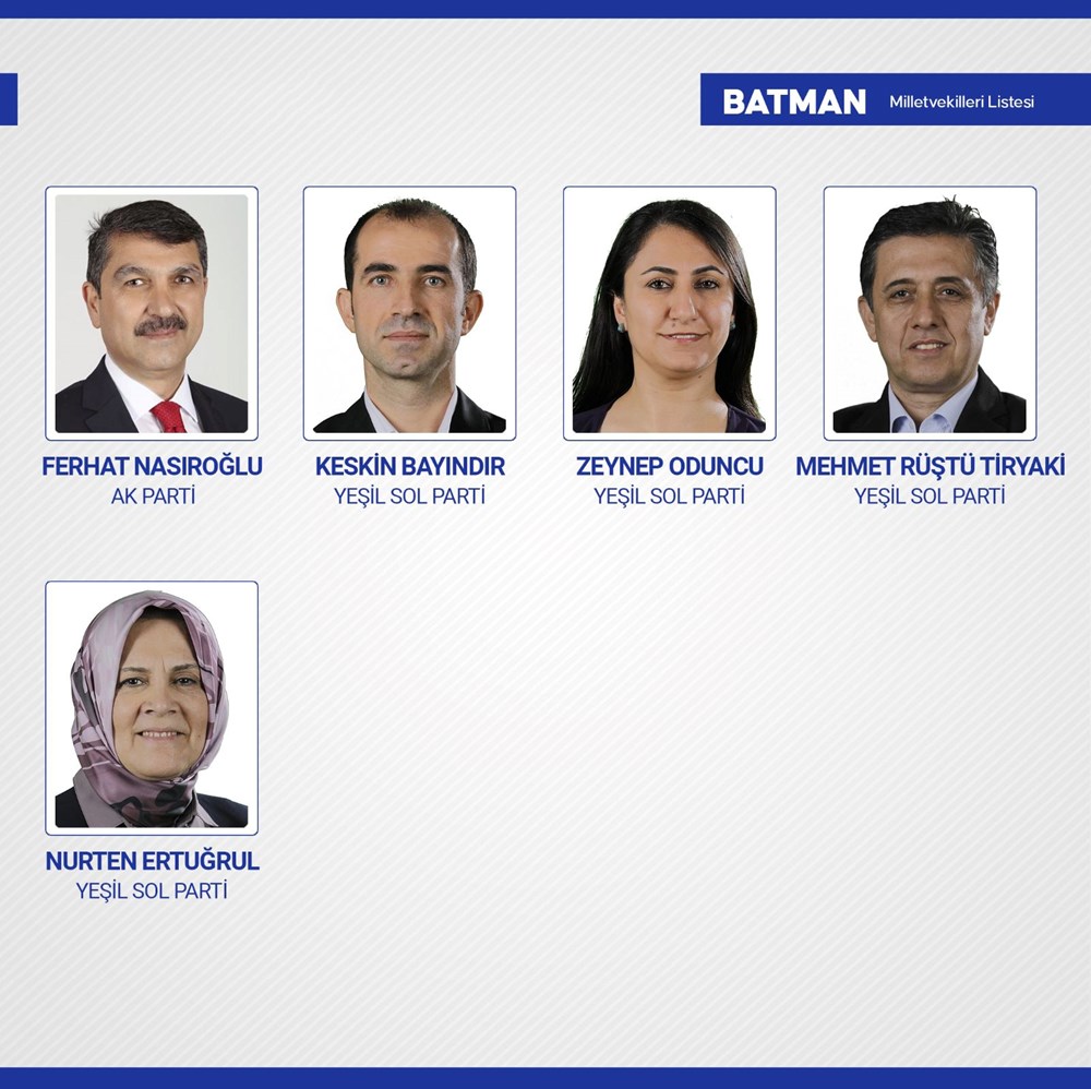 Yeni dönemde TBMM'de yer alacak milletvekilleri belli oldu - 16