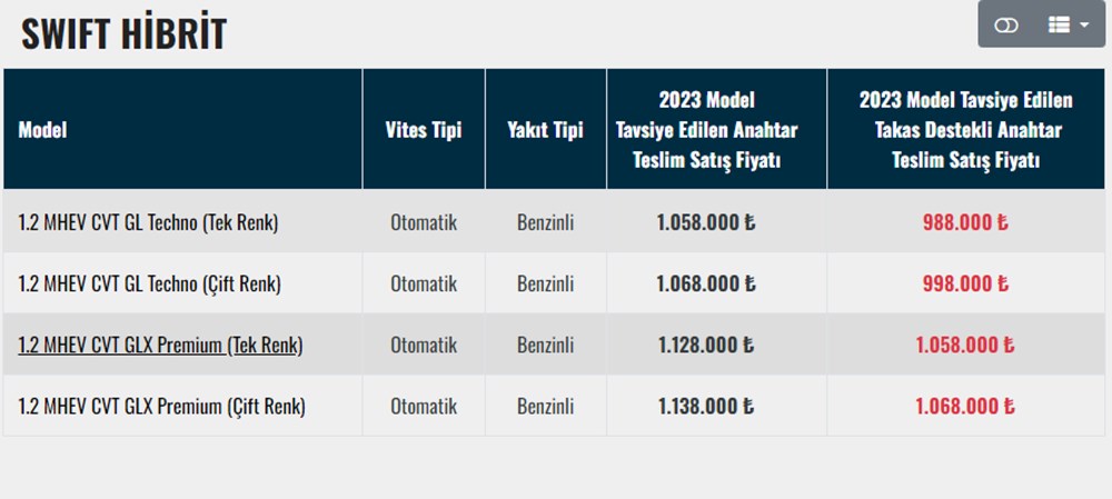 Türkiye'de 2023 yılında satılan en ucuz sıfır otomobiller - 203