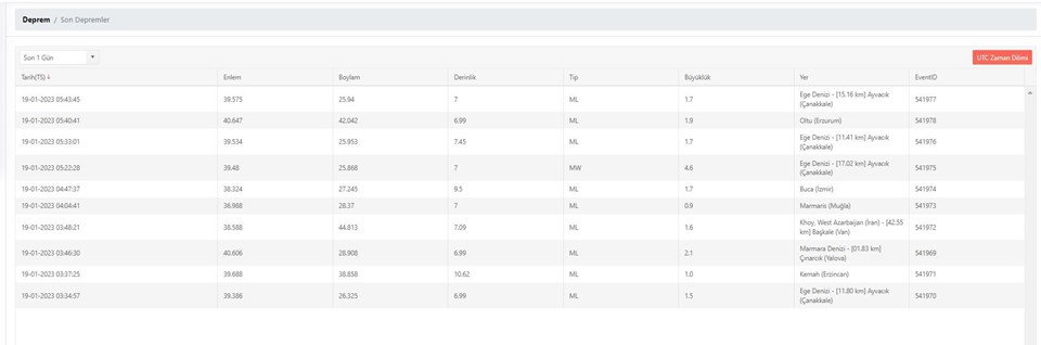 Deprem mi oldu, nerede deprem oldu? AFAD son depremler verileri - 3