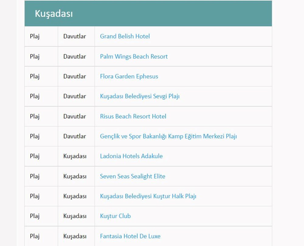 Türkiye'nin mavi bayraklı plajları: 2022 yılı güncel listesi (En iyi sahiller ve plajlar) - 69