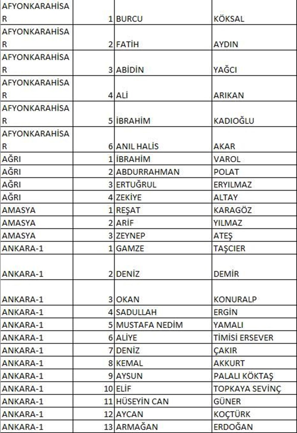 CHP'nin milletvekili aday listesi netleşti (CHP hangi illerde, kaç aday gösterdi?) - 5