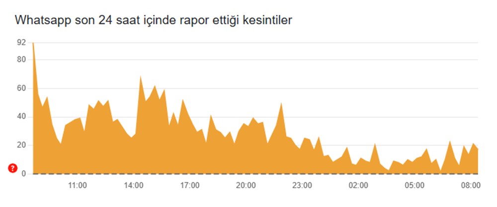 20 Mart WhatsApp Kesintisi: Erişim Sorunları ve Güncel Durum 74 RzDmoiKMCEO rB42magcWQ