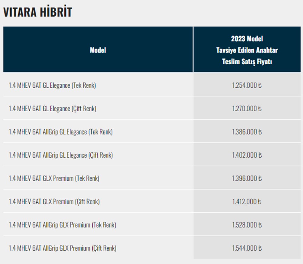 Türkiye'de 2023 yılında satılan en ucuz sıfır otomobiller - 203