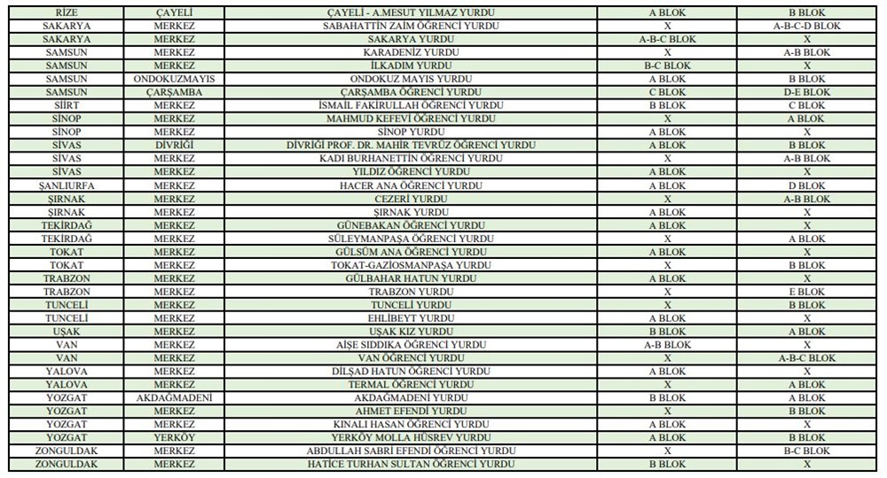 Gençlere yaz aylarında KYK yurtlarında barınma imkanı (Türkiye'deki tüm KYK yurtları listesi) - 9