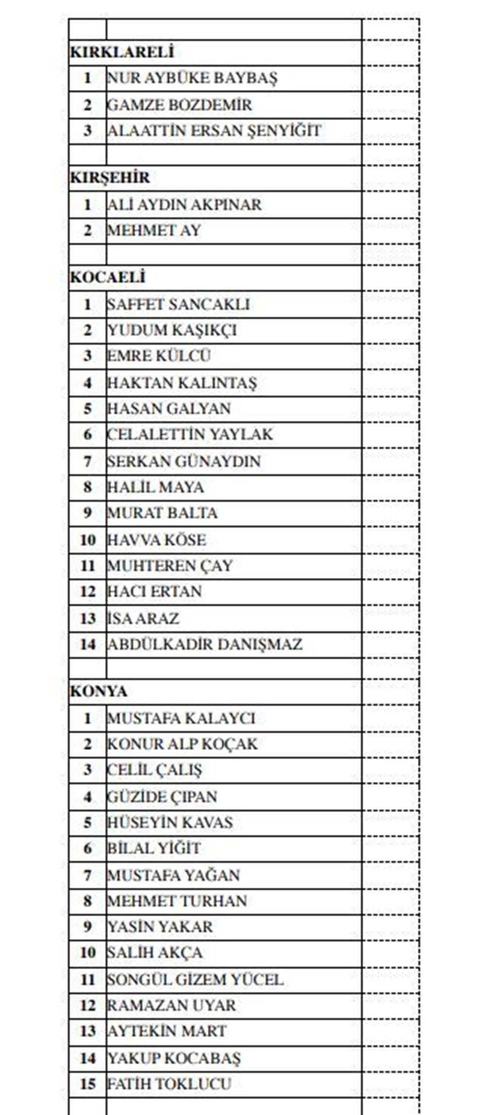 MHP milletvekili aday listesi açıklandı (MHP hangi illerde, kaç aday gösterdi?) - 21
