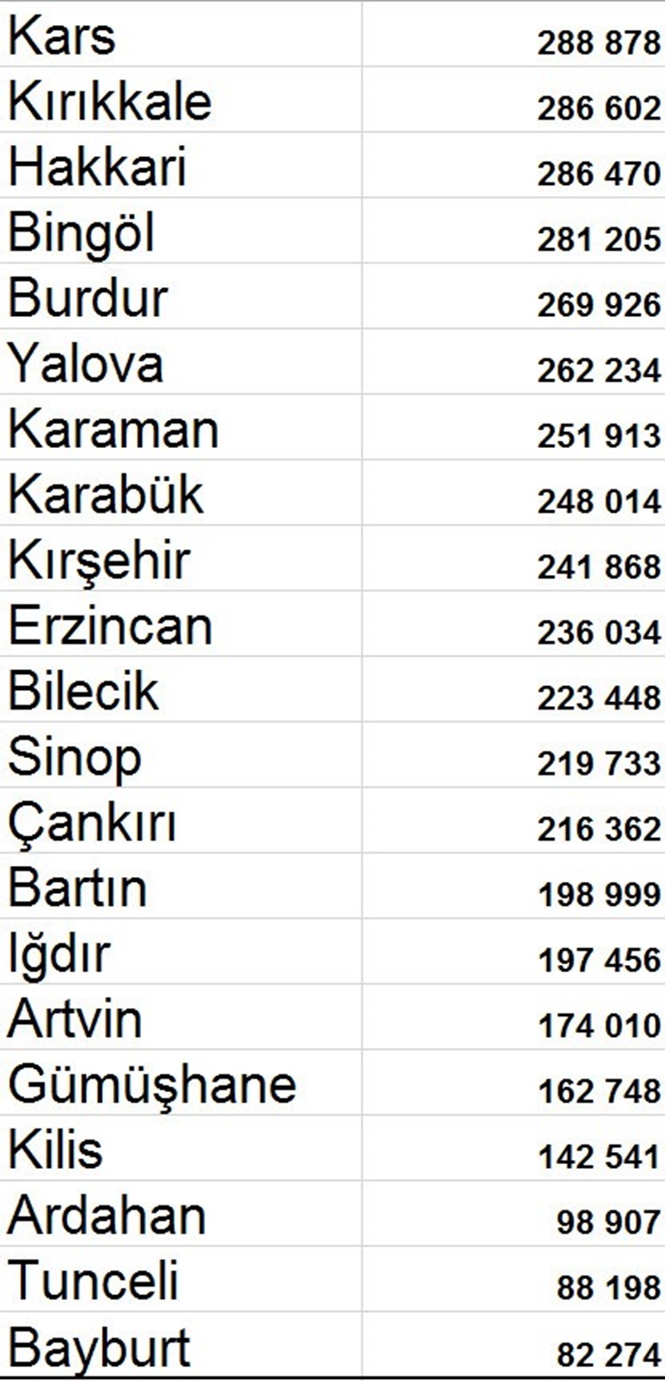 SON DAKİKA: Türkiye'nin nüfusu açıklandı (2018 TÜİK verileri) - 5