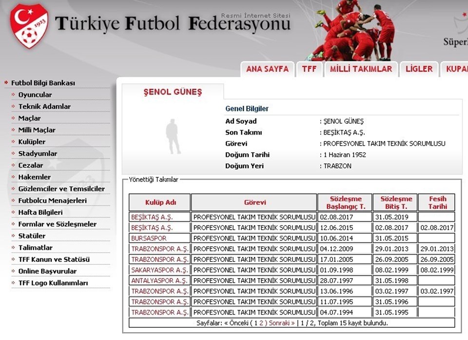Beşiktaş, Şenol Güneş’in sözleşmesini uzattı - 1