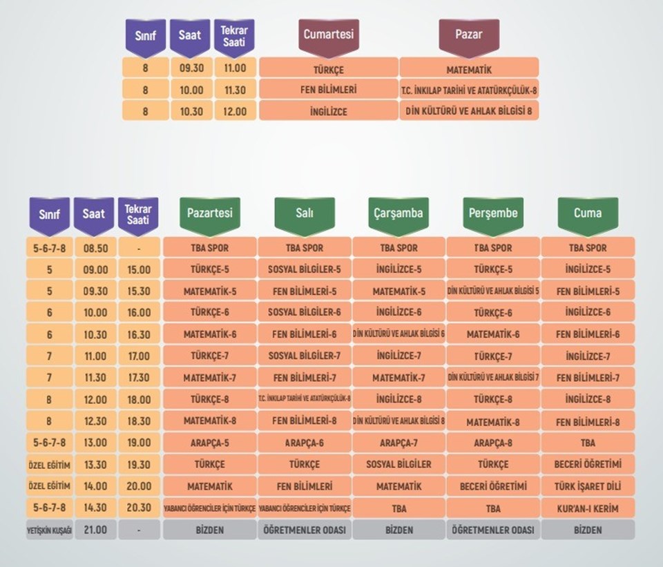 EBA TV ilkokul, ortaokul, lise ders programı (12 Ekim - 16 Ekim) | EBA TV canlı ders programı - 2