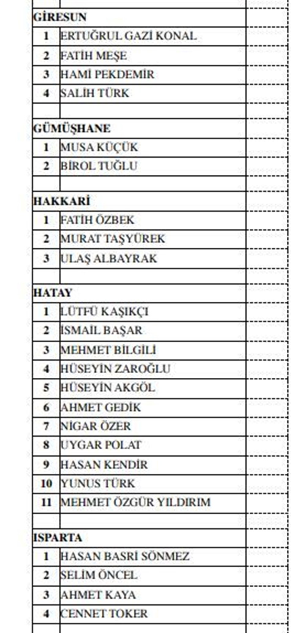 MHP milletvekili aday listesi açıklandı (MHP hangi illerde, kaç aday gösterdi?) - 14