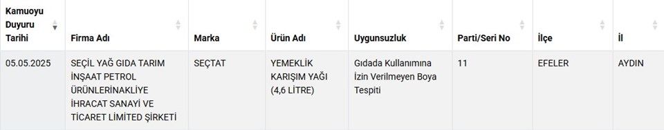 Gıda sahtecileri ifşalandı... İşte o liste - 1