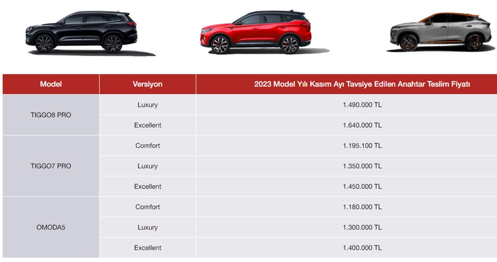 Türkiye'de 2023 yılında satılan en ucuz sıfır otomobiller - 74