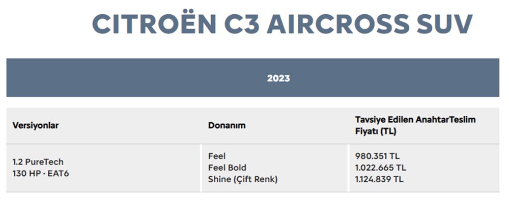 Türkiye'de 2023 yılında satılan en ucuz sıfır otomobiller - 40