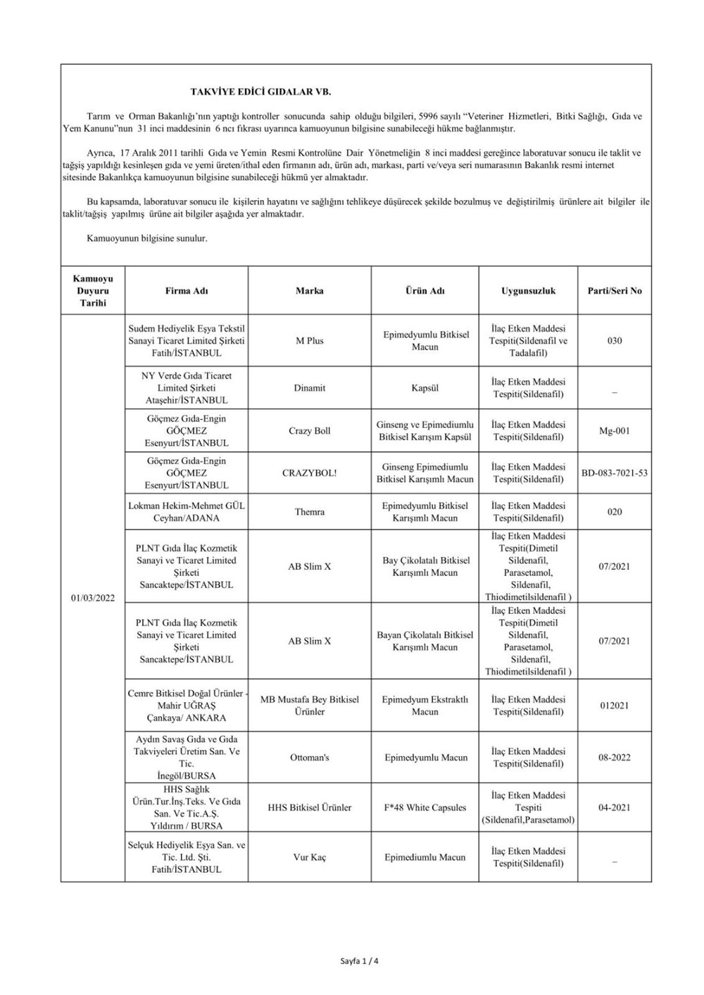 Taklit ve hileli ürünlerin listesi: Tarım ve Orman Bakanlığı 559 hileli ürünü açıkladı - 51
