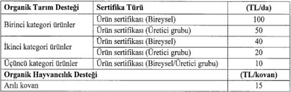 Tarımda mazot ve gübre destekleri belli oldu - 2