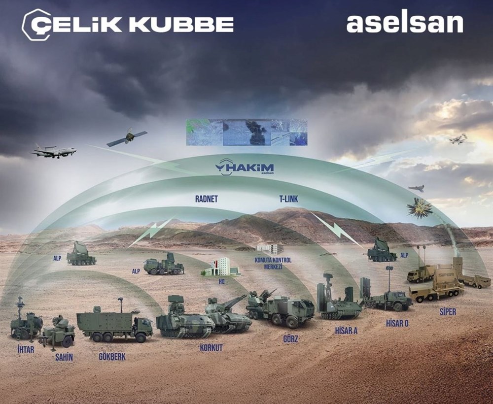 "Kubbe" savaşları: Altından çeliğe hangi ülke kendini nasıl koruyor? - 8