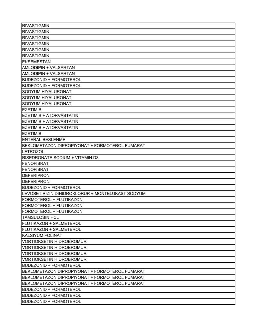 Liste güncellendi: İşte aile hekimlerinin yazabildiği 1858 raporlu ilaç - 53