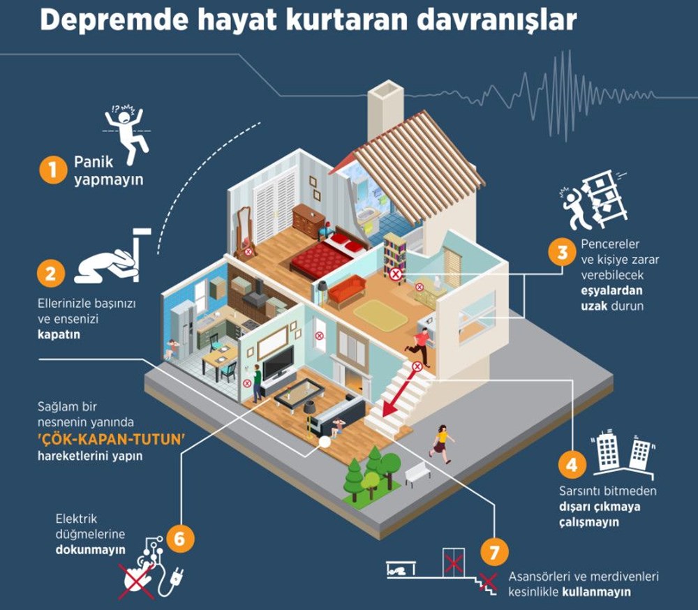Deprem anında neler yapılmalı? | NTV Haber