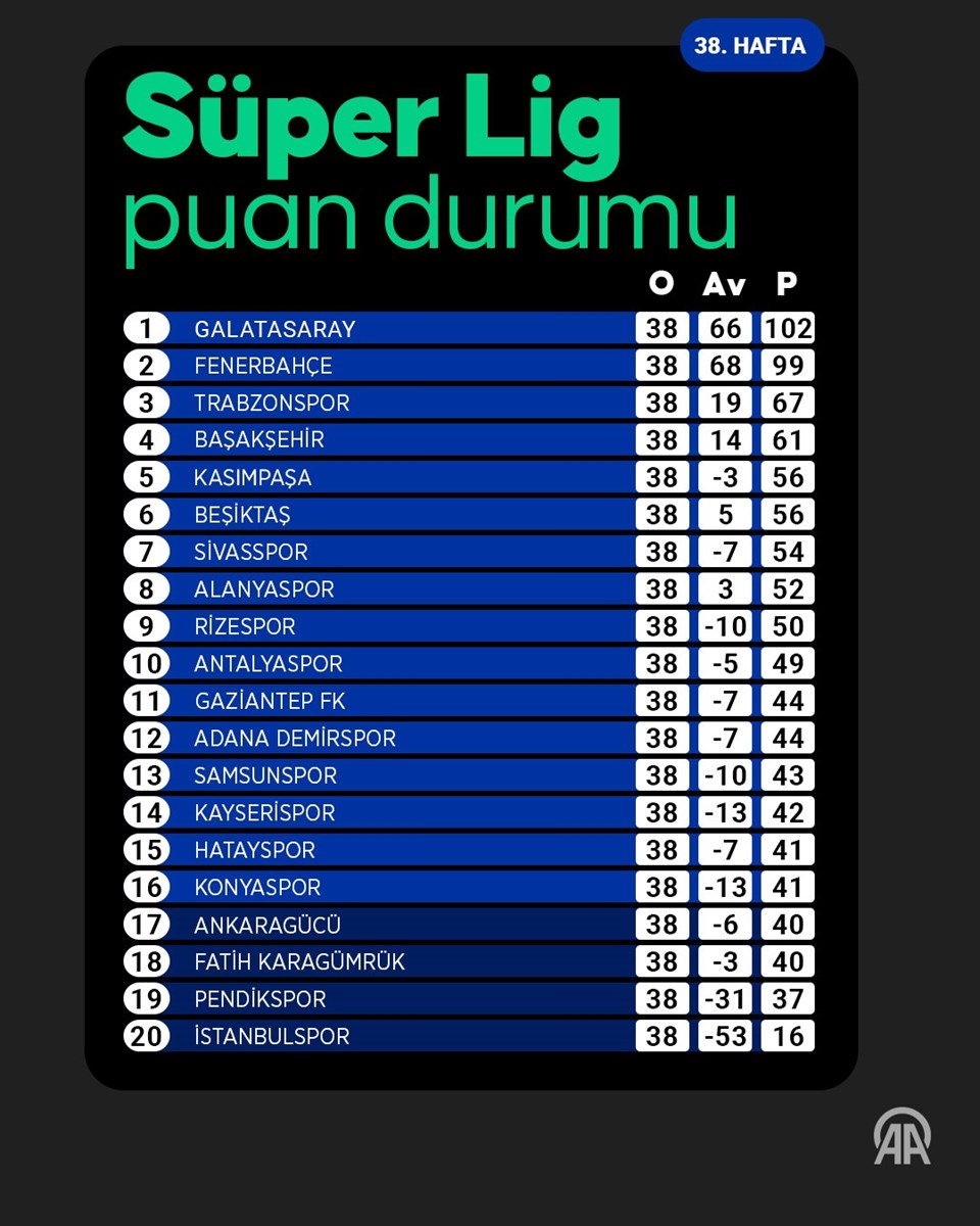 MKE Ankaragücü'nü küme düşüren süreç: Son dakika golleri kritik puan kayıpları yaşattı - 2