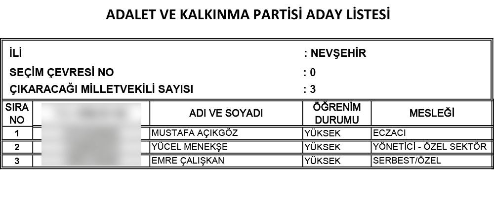 AK Parti'nin 24 Haziran seçimi milletvekili adayları | İl İl İsim isim tam liste (Cumhur İttifakı) - 67