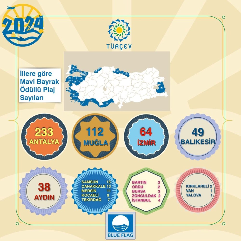 Türkiye'nin mavi bayraklı plajları: 2024 yılı güncel listesi (En iyi sahiller ve plajlar) - 3