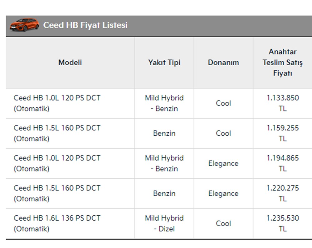 Türkiye'de 2023 yılında satılan en ucuz sıfır otomobiller - 91